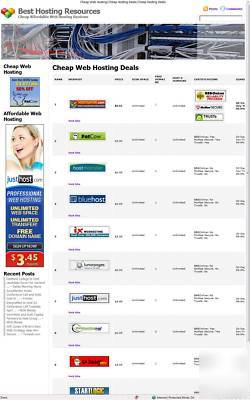 Internet web host review website business for sale 