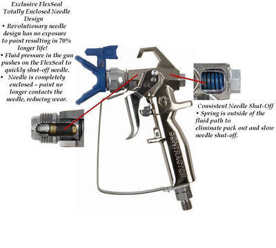 New graco rac x airless spray gun with hose and whip 