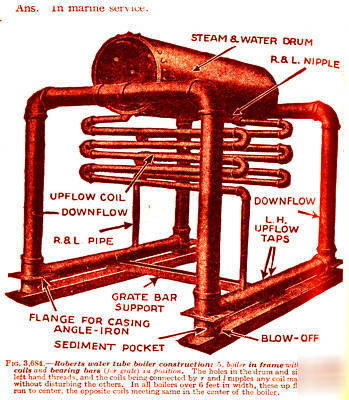 Engineering 5~tool~boiler~steam~pipe~furnace~heater~gas