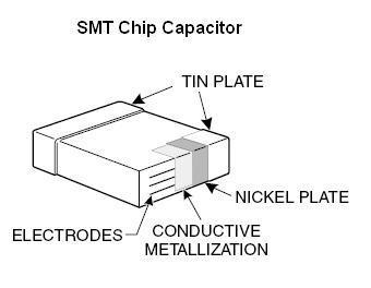 Smt 0603 ceramic capacitor kit #2 (#3560)