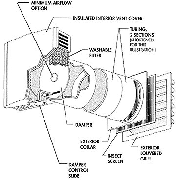 Air supply ventilator for home ventilation