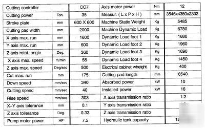 Die cutting machine: atom S735CN