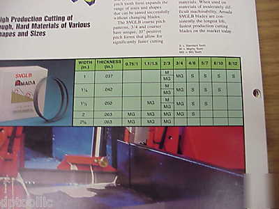 Amada 15'X1-1/4X3/4 bi-metal svglb M42 bandsaw blade