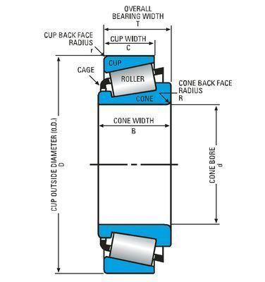 71450 tapered roller bearing cone (4-1/2