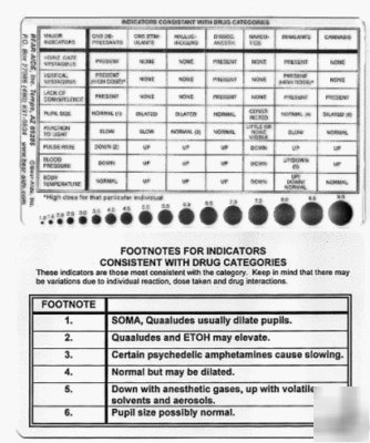 Bear aide forensic police drug recognition card guide