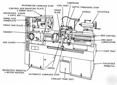 Lathe manuals (leblonde, sheldon, houdaille++): cd 914P