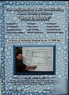 Refrigeration & air conditioning home training course