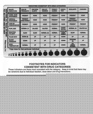 Bear-aide drug recognition card