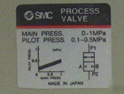 Smc VNB403CS-N25A process valve for flow control