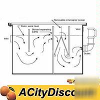 Commercial 500 lb grease trap interceptors apgi series