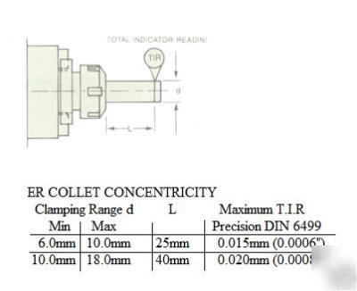 8 piece ER32 collet set with R8 collet chuck