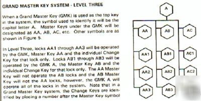 Master key system including cut keys - locksmith