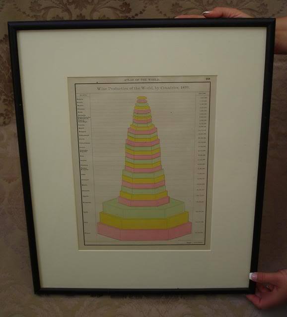 Antique 1899 world wine production graph framed print
