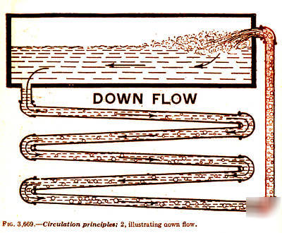 Engineering 5~tool~boiler~steam~pipe~furnace~heater~gas