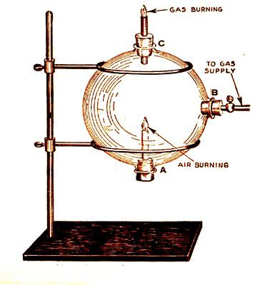 Engineering 5~tool~boiler~steam~pipe~furnace~heater~gas