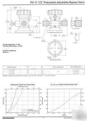 Parker the pv-11-301 adjustable bypass valve ** ** 