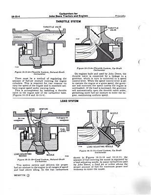 John deere sm-2024 carburetor service manual SM2024