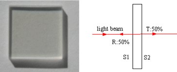 Optical part: partially reflecting mirror