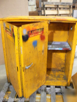 Flammable storage cabinetÃ¢Ëœâ€¦2 sliding doorÃ¢Ëœâ€¦30 gallon cap 