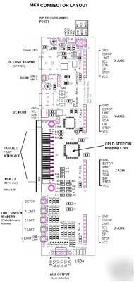 MK4 + 4 MM130 3A unipolar stepper motor controller