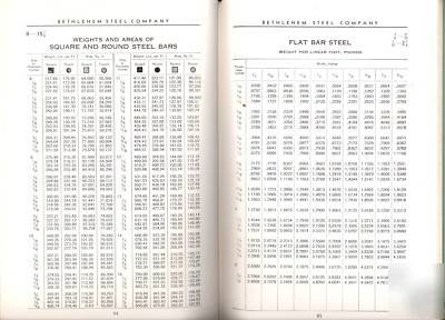 1942 tool steel treaters guide bethlehem steel booklet