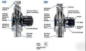 Nip bimba FCP6 3/8