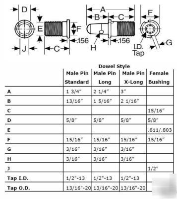 Freeman husky dowel no. 55 pin long