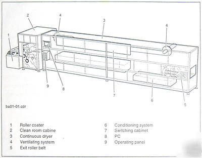 Burkle roller/coater system - BA4000/K1+r