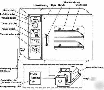 1.9 cu ft lab digital vacuum drying oven 250Â°c 16X14X14