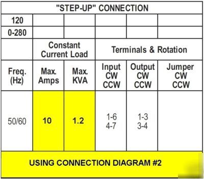 PowerstatÂ® - 