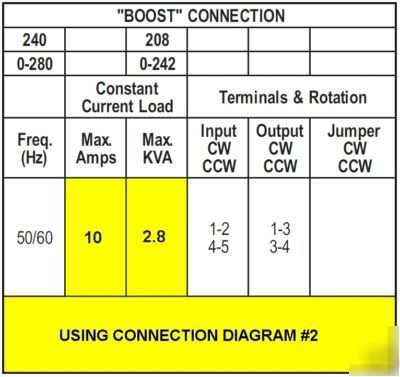 PowerstatÂ® - 