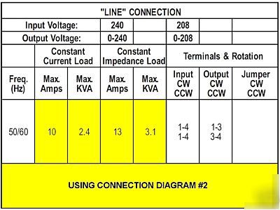 PowerstatÂ® - 